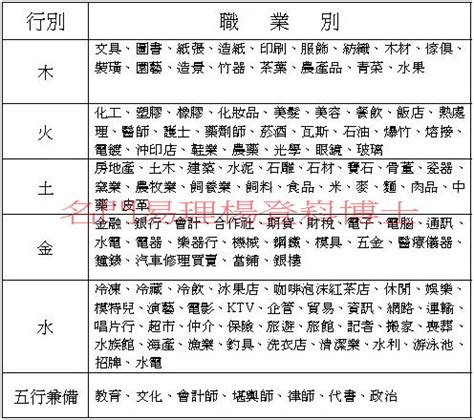 貿易 五行|八字五行職業分類表